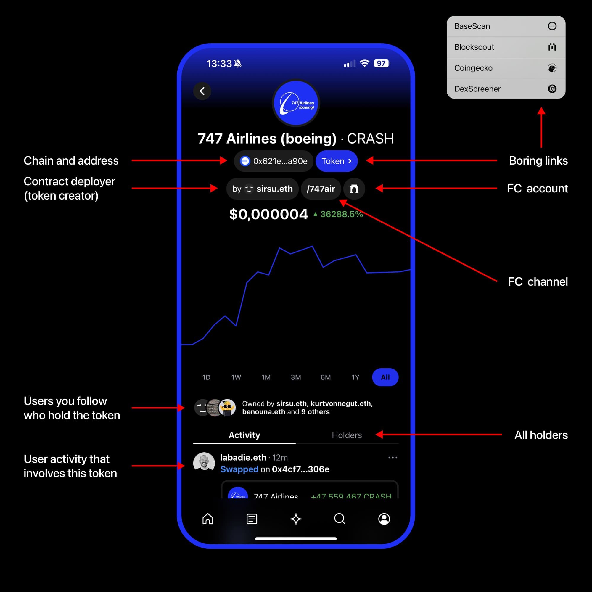 Token profile